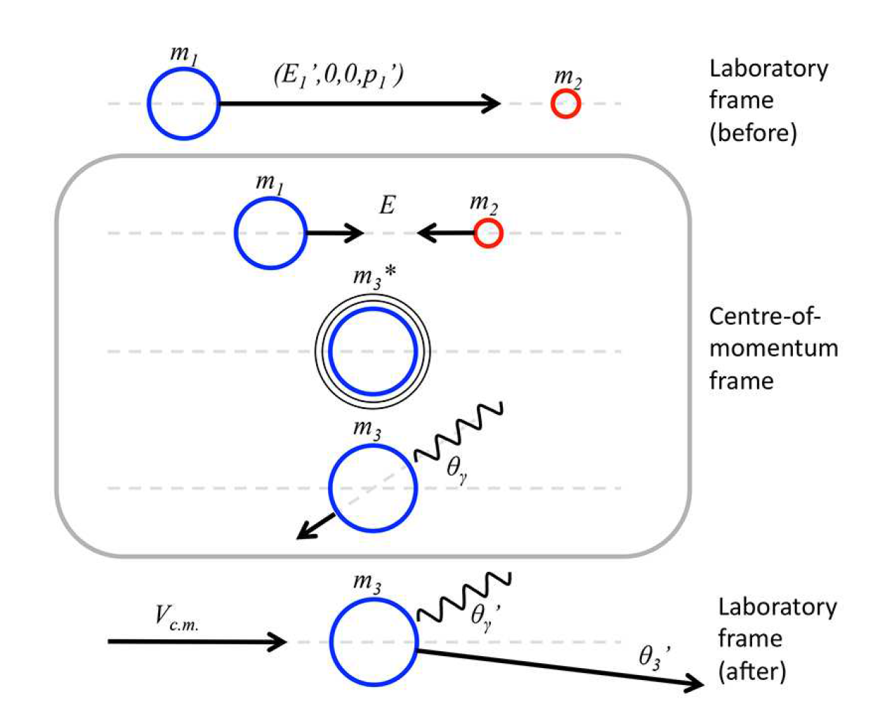 Radiative Capture Calculator