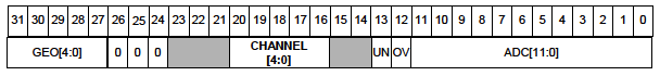 v792data