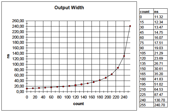 v812_width